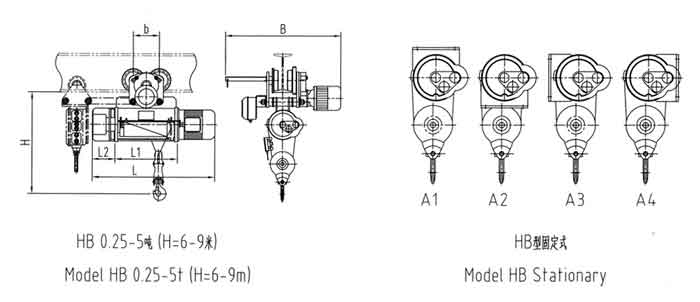 HB Model Eexplosion Proof steel wire rope electric hoist