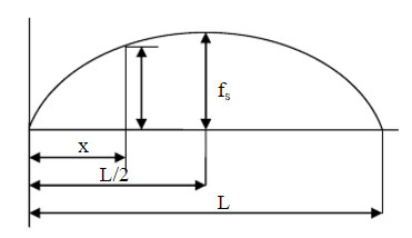 diagram of camber
