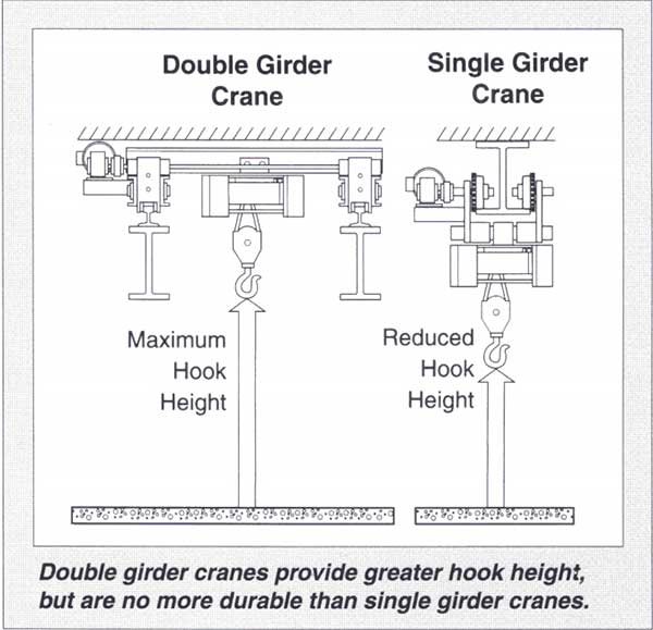 double girder and single girder bridge crane comparisons